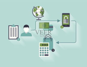 圖零科技視角 電子商務(wù)全球發(fā)展的特點(diǎn)與計(jì)算機(jī)軟硬件技術(shù)開發(fā)的驅(qū)動作用